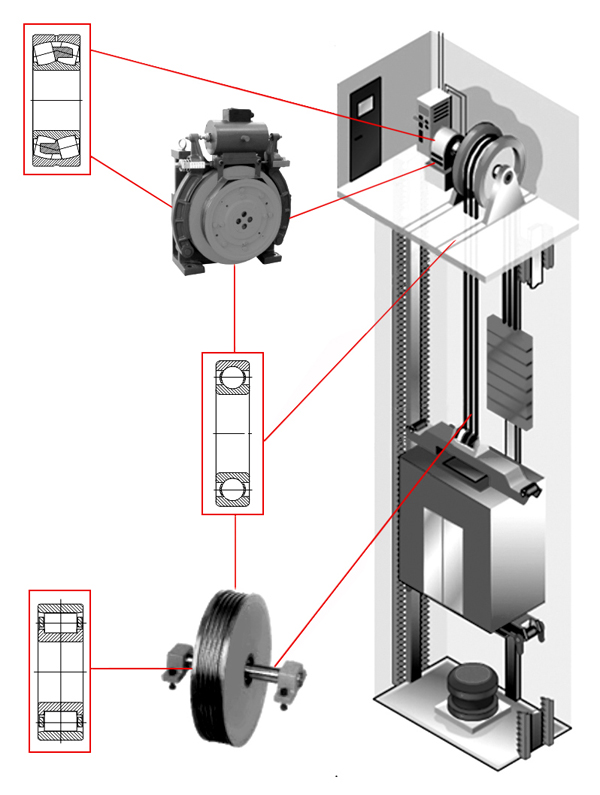 電梯行(háng)業應用服(fú)務