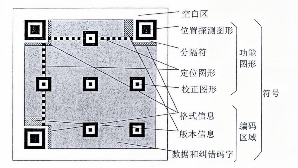 國人(ren)每天掃碼15億次(ci)，全球每天用上(shàng)億個二維碼，如(rú)果用完怎麼辦(ban)