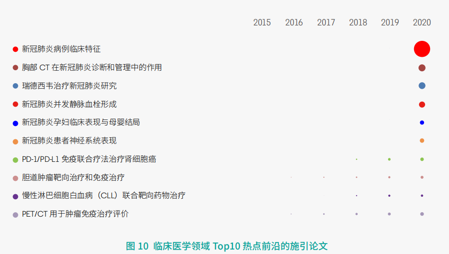 11大領域171個熱點(dian)和新興前沿發(fā)布!有你的研究(jiu)方向嗎?