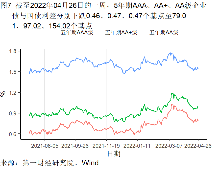 工業企業利(li)潤增長加快，各(gè)行業分化依然(ran)明顯 | 高頻看宏(hóng)觀